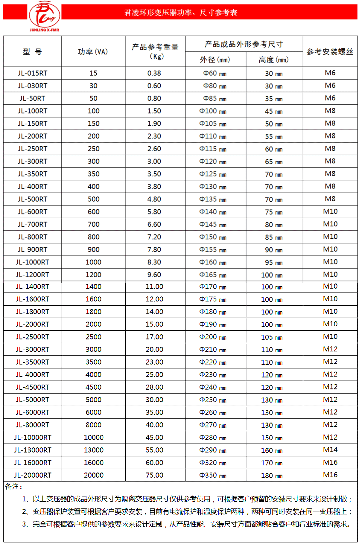 君凌環(huán)形變壓器功率、尺寸參考表